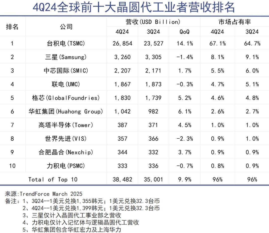 芯片竞争已经是一场华人内战