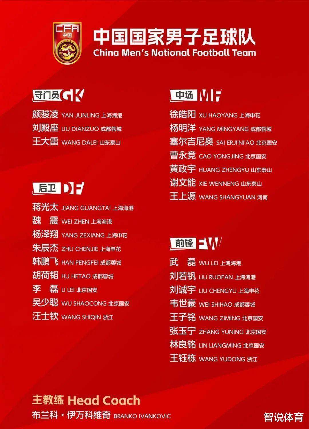 原创             男足27人集训名单尚漏遗珠，这几名球员也应该入选