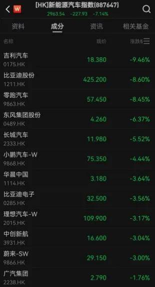 魏建军炮轰汽车圈“恒大”，比亚迪再现价格战！在价格战和口水战之下车市何去何从？