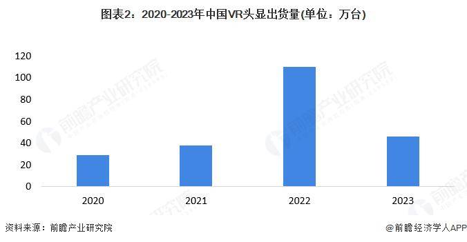 MK体育APP【前瞻分析】2025年全球及中国虚拟现实行业竞争及产品情况