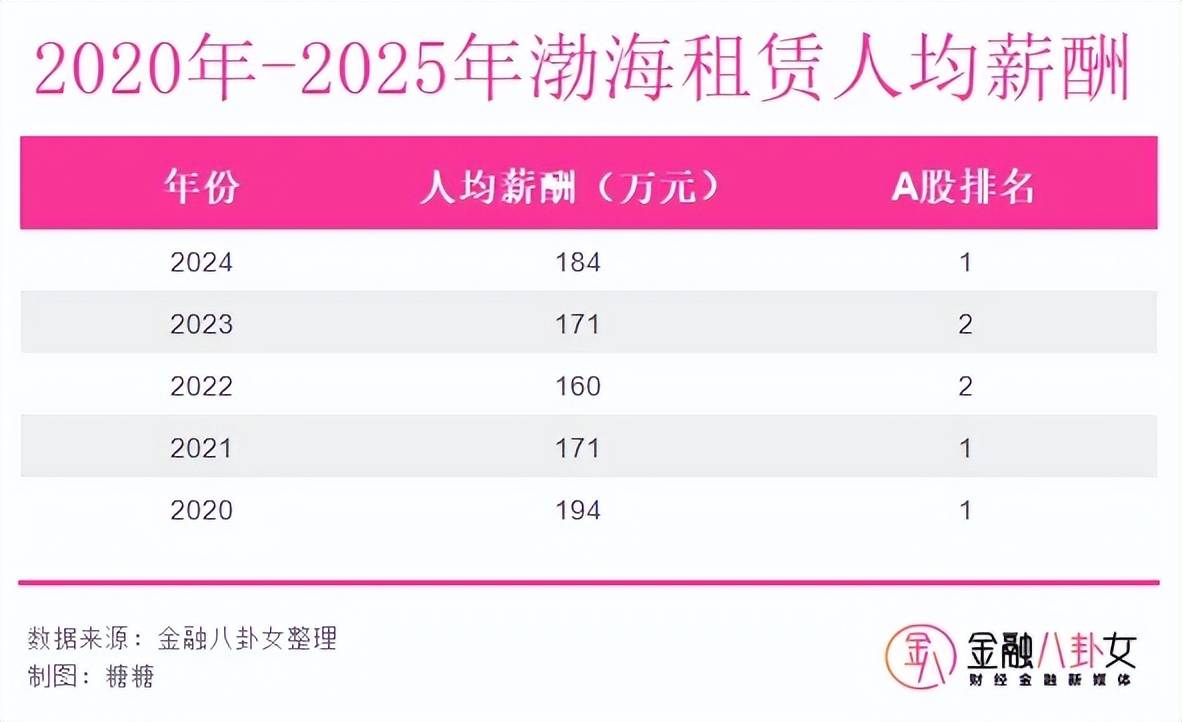 揭秘A股薪酬最高的公司：人均年赚180万，帮别人租飞机
