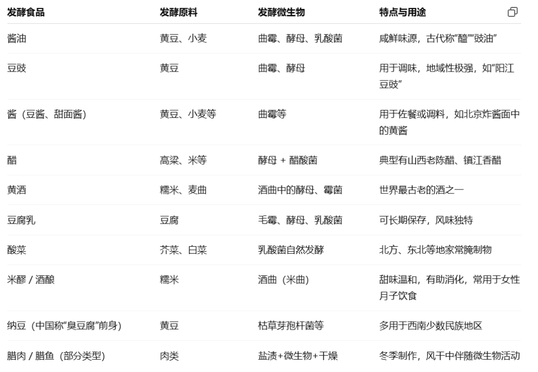 原创              不用科技与狠活，也能让饭菜好吃吗