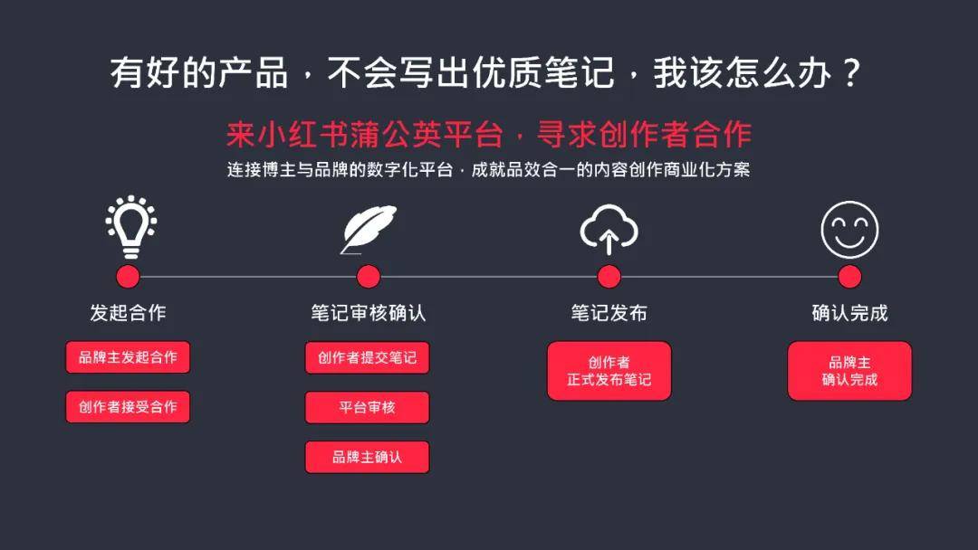小红书如何注册新账号