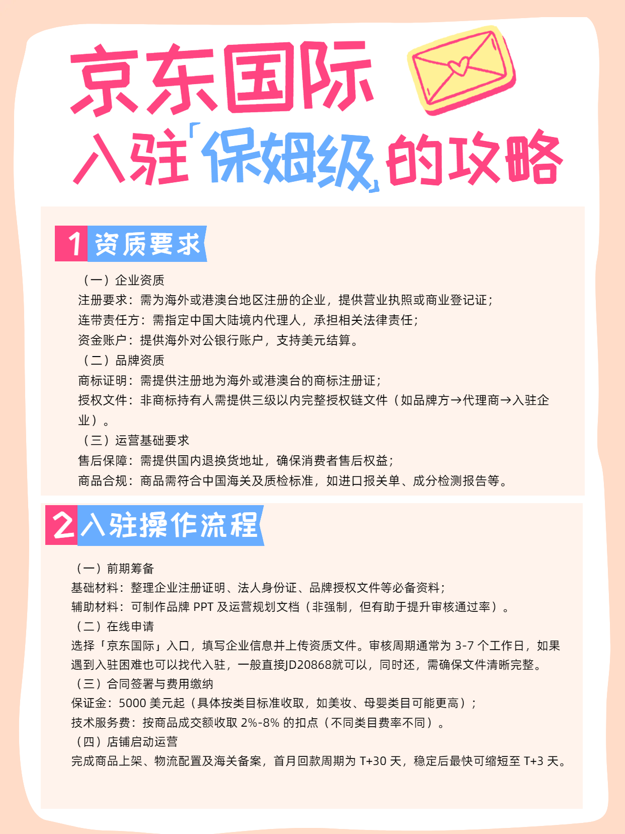 京东外卖入驻流程