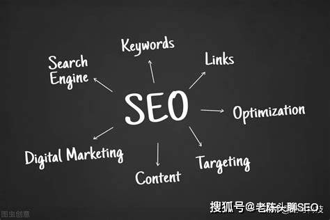 长尾关键词优化与seo增效策略