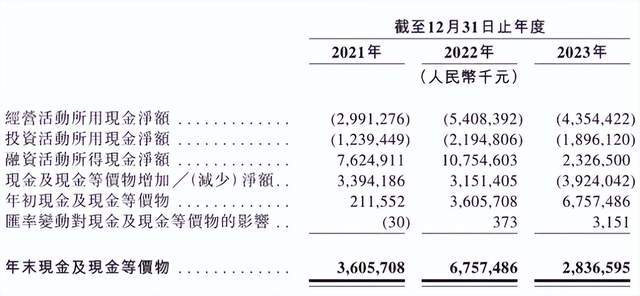 哪吒汽车，注定掉队