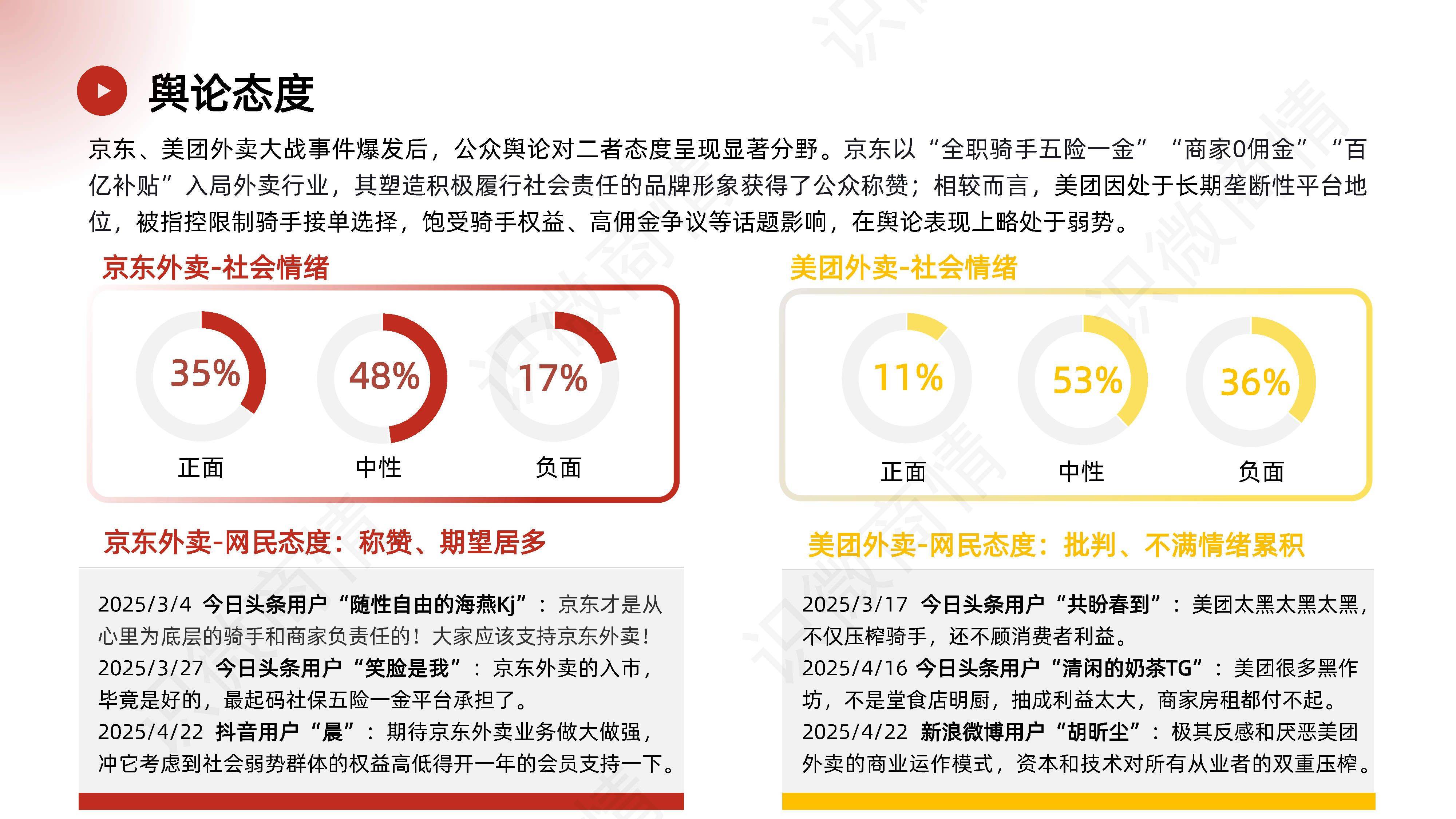 京东、美团外卖大战舆情分析报告