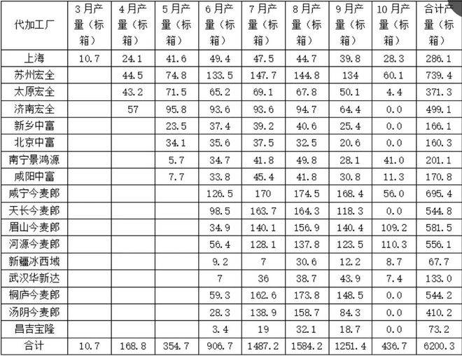 娃哈哈“代工门”事件4大追问，宗馥莉葫芦里卖的什么水？