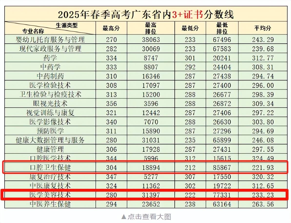 _ 2026年3+證書考試備考策略 _2024年長春工程學院錄取分數線