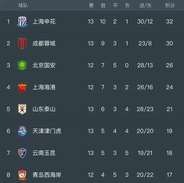 足球直播-NBA直播_英超_世界杯体育【超清在线观看】中央5台足球时间表：13日今晚七点半CCTV5中超附赛程