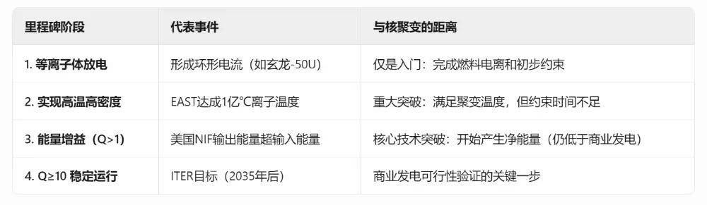 中国民企“造太阳”：一场关乎终极能源的豪赌，开始了！