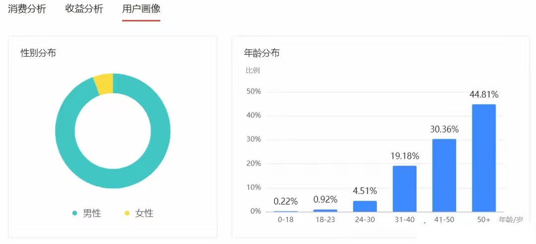 写段子、分享信息差真能搞钱？今日头条微头条这路子新手日入过百不算难！51吃瓜 今日