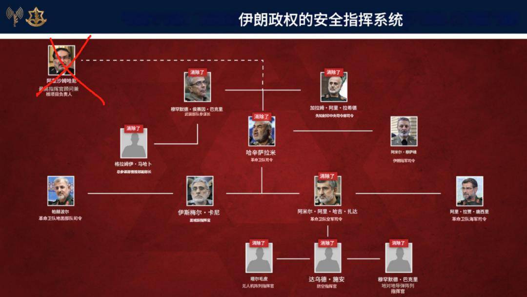 自称击落以色列5架F-35？各种挨炸的伊朗防空部队为啥这么拉胯？
