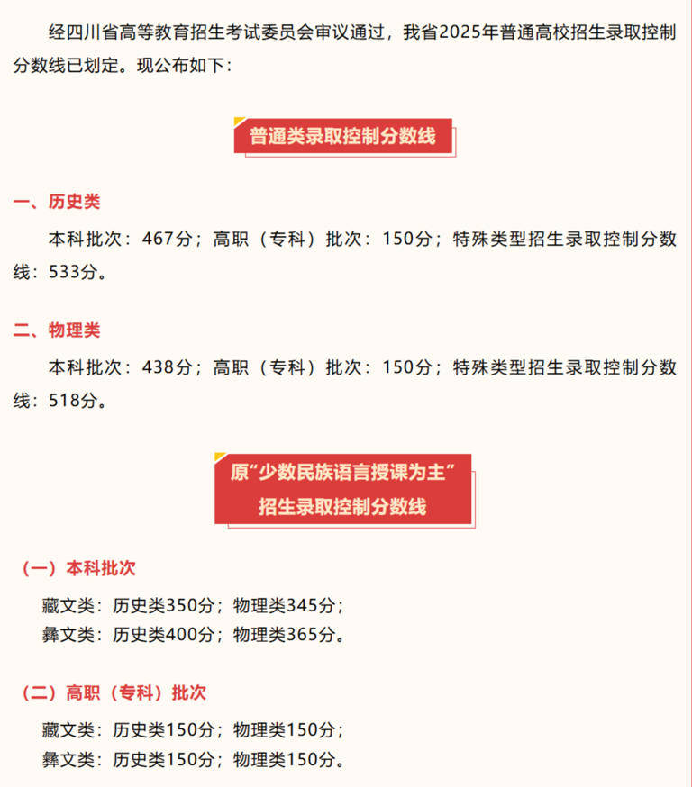 2025高考分数线发布！北京、山东、四川、河南、广东、云南、西藏、青海、海南、广西、江西、贵州、吉林、安徽、宁夏、内蒙古、江苏、湖南、辽宁、福建...