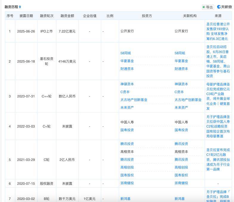 明星扎堆的“圣贝拉月子中心”上市！谁靠贵妇生娃赚翻了？