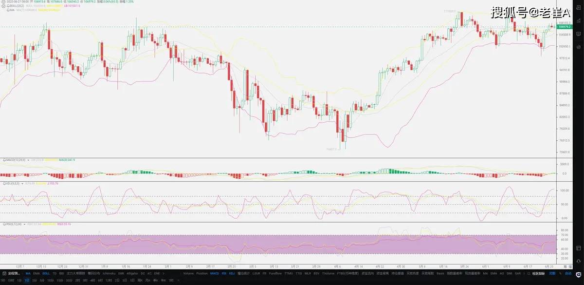 免费USDT/USDC游戏推荐/注册送币链游大全/边玩边赚新选择老崔：币圈牛市来临哪些币种值得投入？