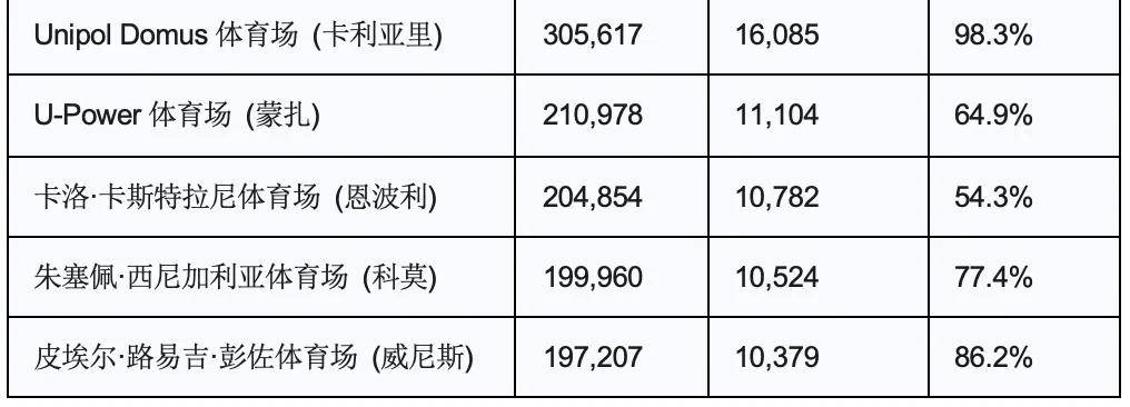 意甲黄金时代回归！场均3万球迷狂热米兰双雄领跑全局米兰体育- 体育官方网站 世界杯官方指定投注平台