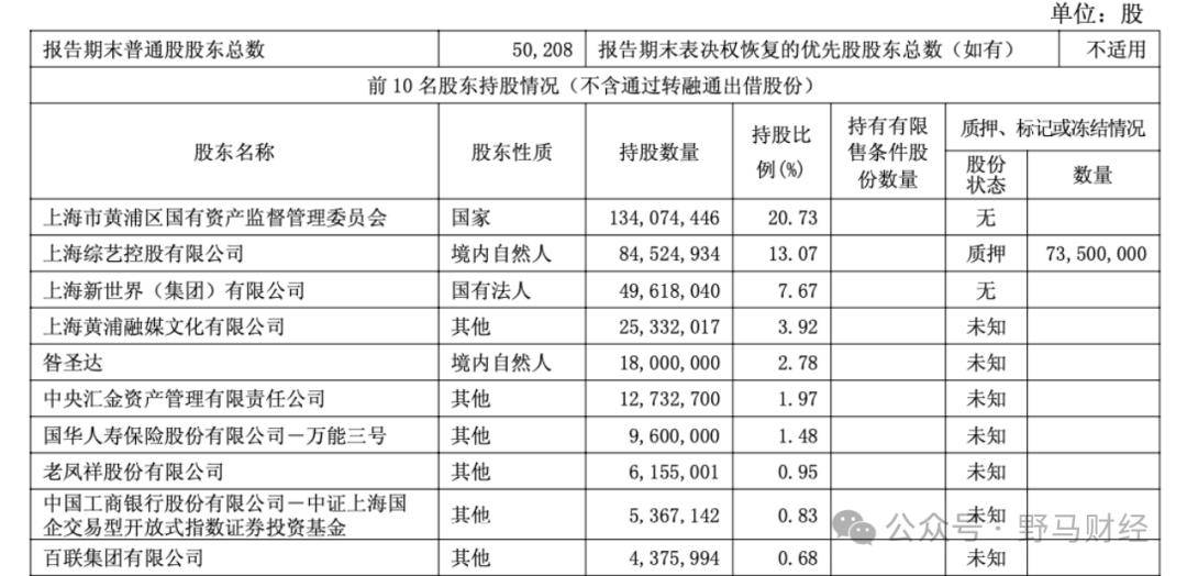 百亿天茂集团披星戴帽，“资本大佬”刘益谦账面浮亏14亿！