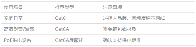 网线老化会影响网速吗？了解这些信号及时更换更稳定
