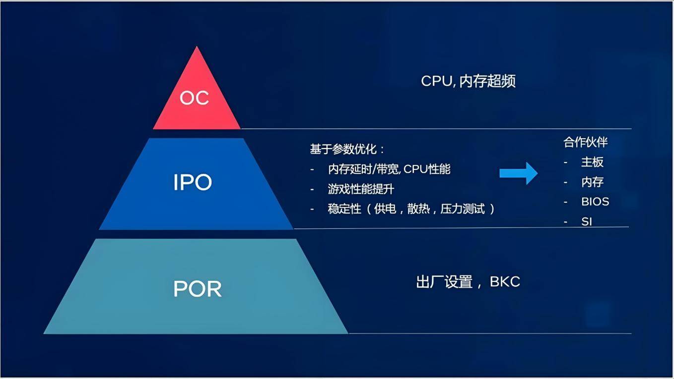 什么是 ipo