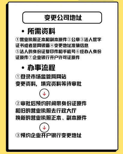 公司注册地址更换需要什么程序和材料