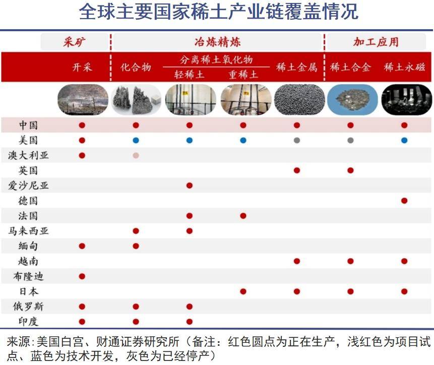 稀土大战强势升级