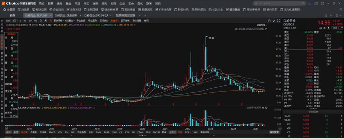 以岭药业，再造一个连花清瘟？