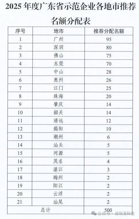 2025年广东省知识产权示范企业申报！深