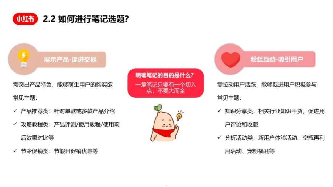 小红书怎么卖产品