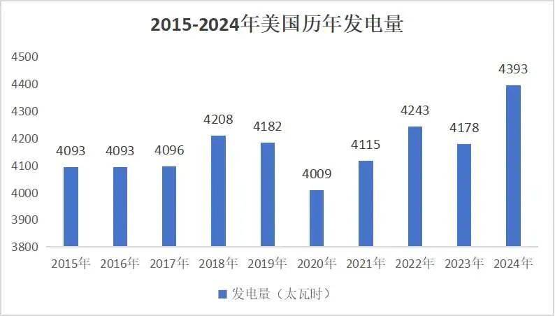 投资1.2万亿，全球最大水电站开工！AI的尽头，在中国
