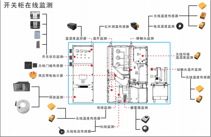 打造电网&quot;智慧大脑&quot;——某电力公司智能化监管平台实战复盘