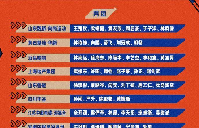 乒超第2阶段开启！樊振东孙颖莎领衔，附名单赛程