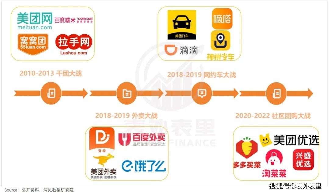 蒋凡再造一个“美团”？