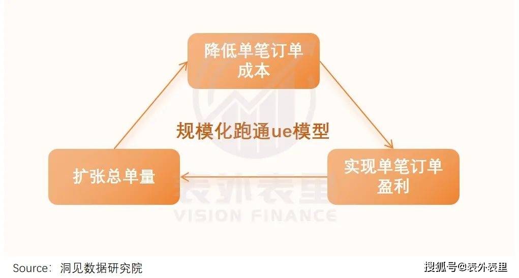 蒋凡再造一个“美团”？