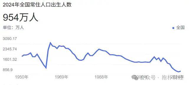 李嘉诚卖房，麦当劳卖铺，时代真变了