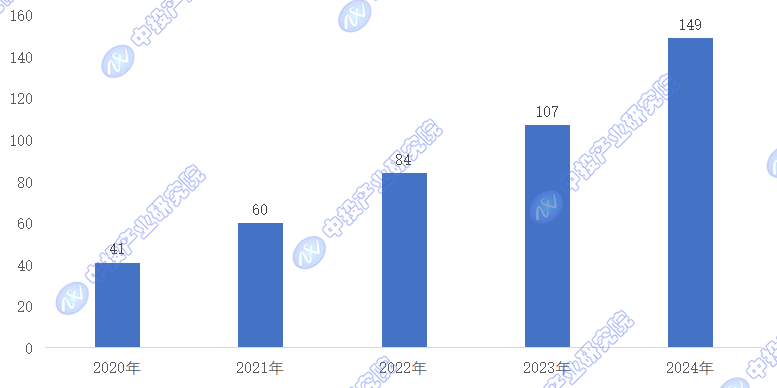 雷火·竞技(中国)-电竞网站“十五五”中国未来产业之数字孪生技术行业趋势预测及投资机会研究报告