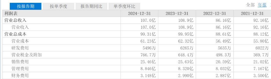 爱康国宾CEO曾痛斥体检乱象，如今“回旋镖”回来了？