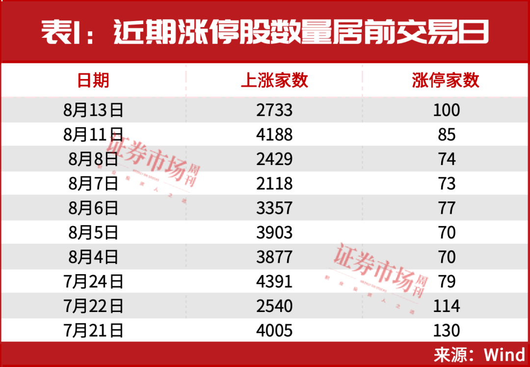 从100万到1320万！这轮牛市真正的大级别机会