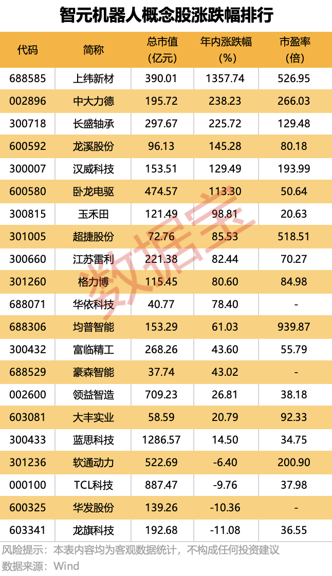 智元机器人大动作，就在下周一！核心概念股曝光