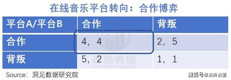 腾讯音乐们，何以从“烂生意”到“十倍股”？