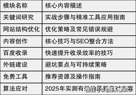 通过以上模块的学习,您将逐步构建完整的seo知识体系,为后续实战打下坚