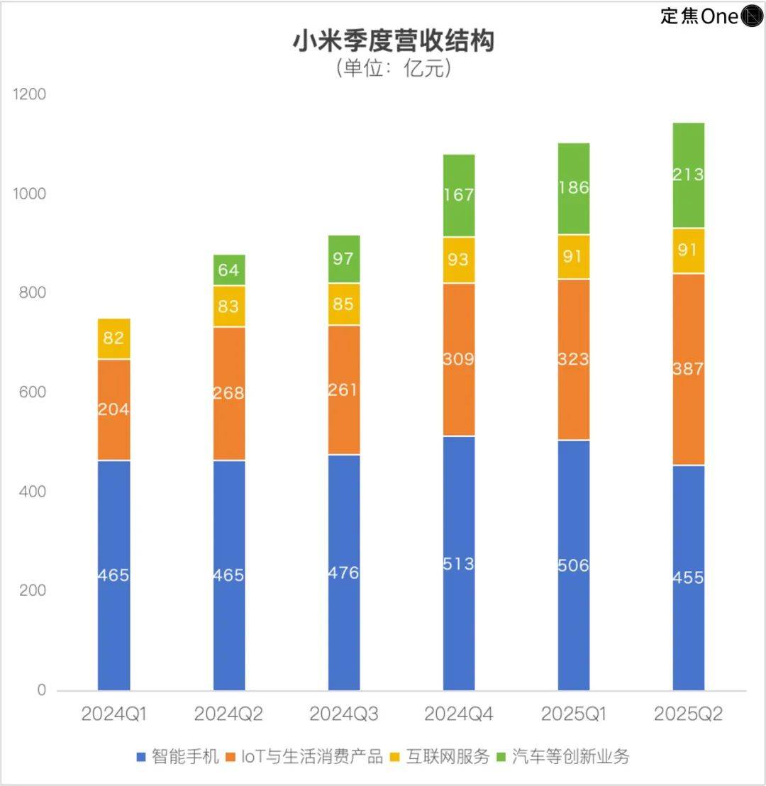 原创             小米汽车，差点就盈利了