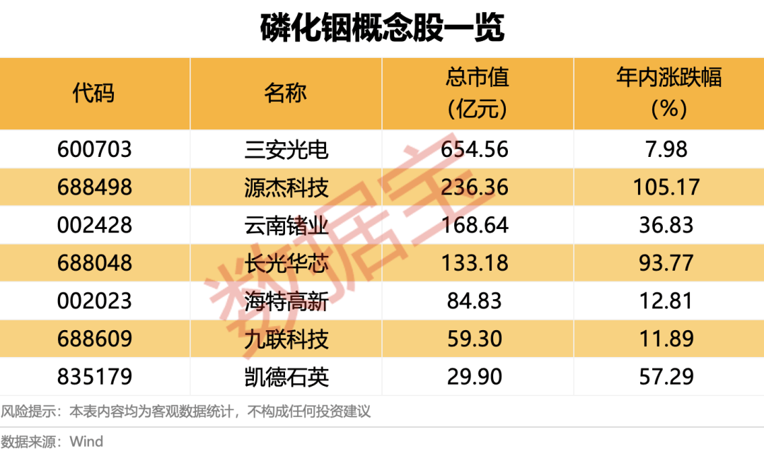 磷化铟技术突破_镇洋发展重大资产重组_5g概念股
