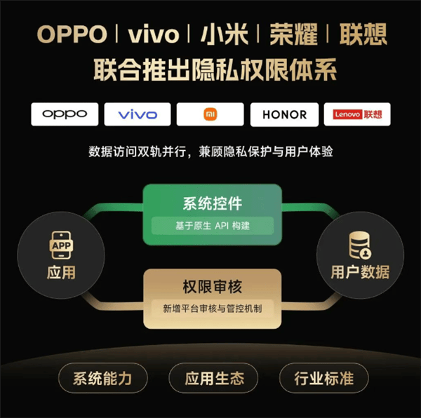 原创             小米/vivo/OPPO/荣耀齐联手干大事！国产手机终于要好起来了？