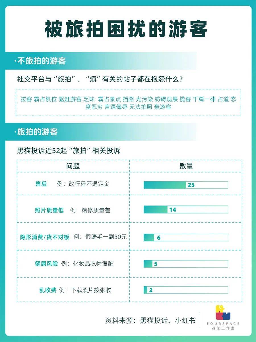 旅拍店比臭豆腐摊多 旅拍大军毁了热门景点？
