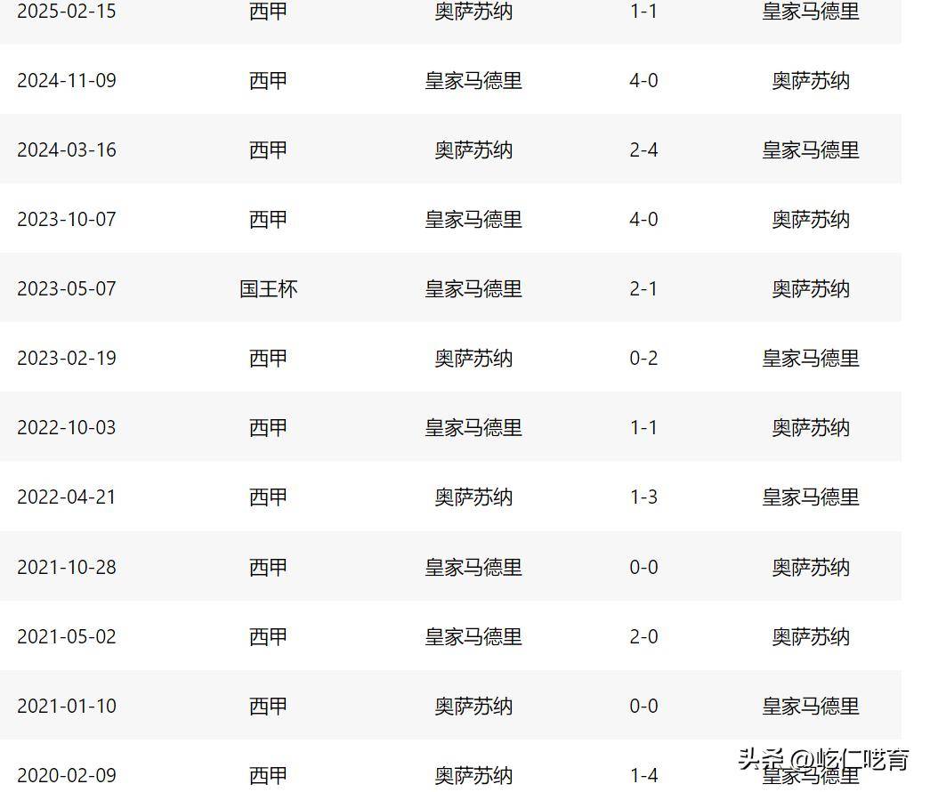 皇马VS奥西班牙足球甲级联赛萨苏纳：近10年西甲首轮皇马仅3次主场作战比分均为2-0