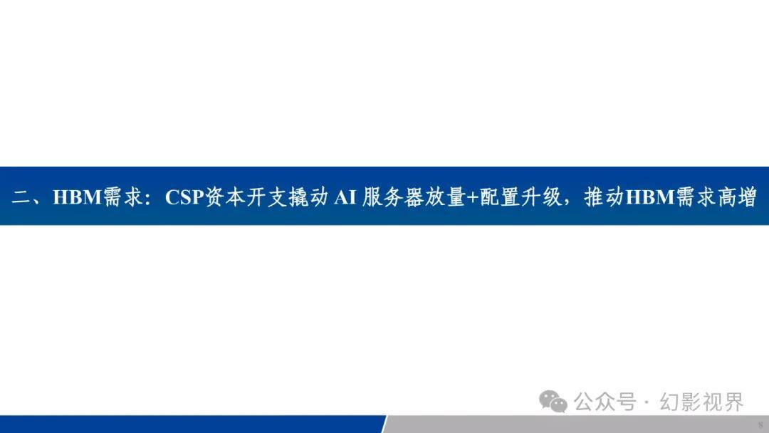 HBM市场规模预测_AI算力需求增长_HBM