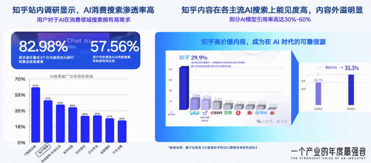 从seo到geo：知乎解析大健康行业ai营销变革