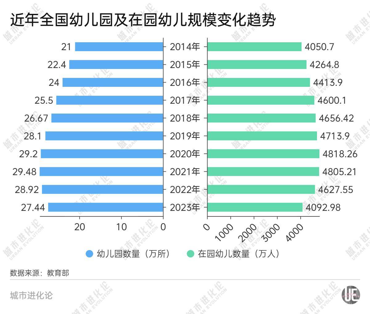 上海一小学仅有22名学生背后：生源持续减少，国内学校“关停潮”悄然袭来