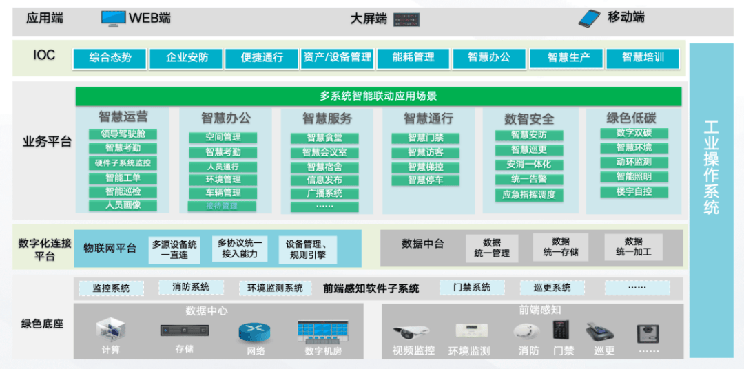 【公益案例展】某新能源智能制造企业——新能源智能制造产业园的
